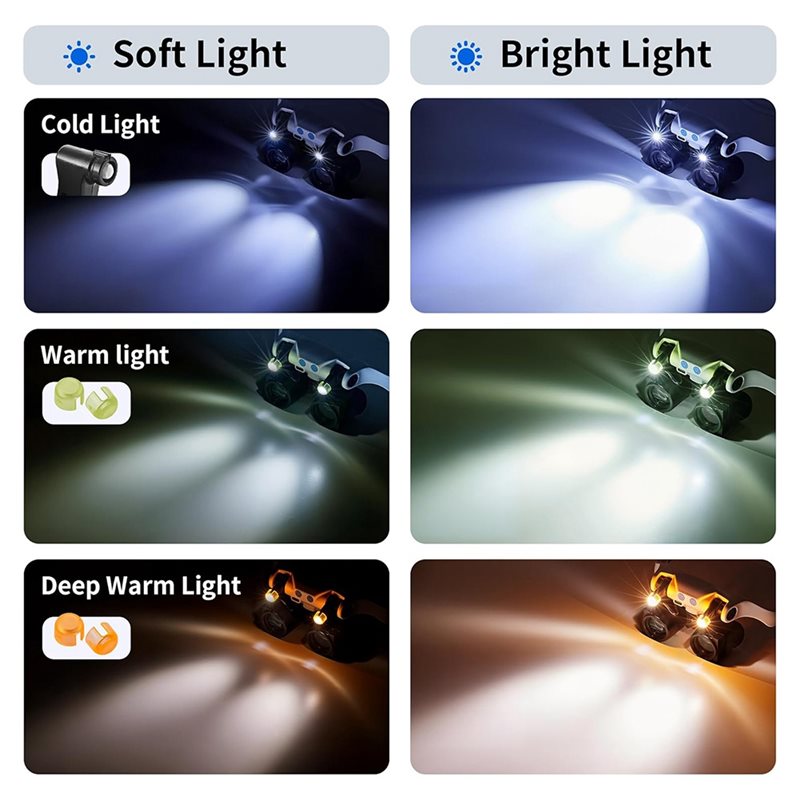 Okulary powiększające ABUP-LED – Darkroom Enlarger Lens recenzja i cena